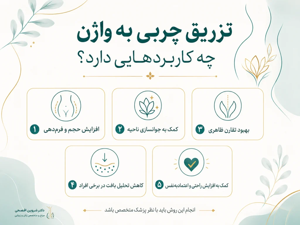 تزریق چربی به واژن چه کاربردهایی دارد؟