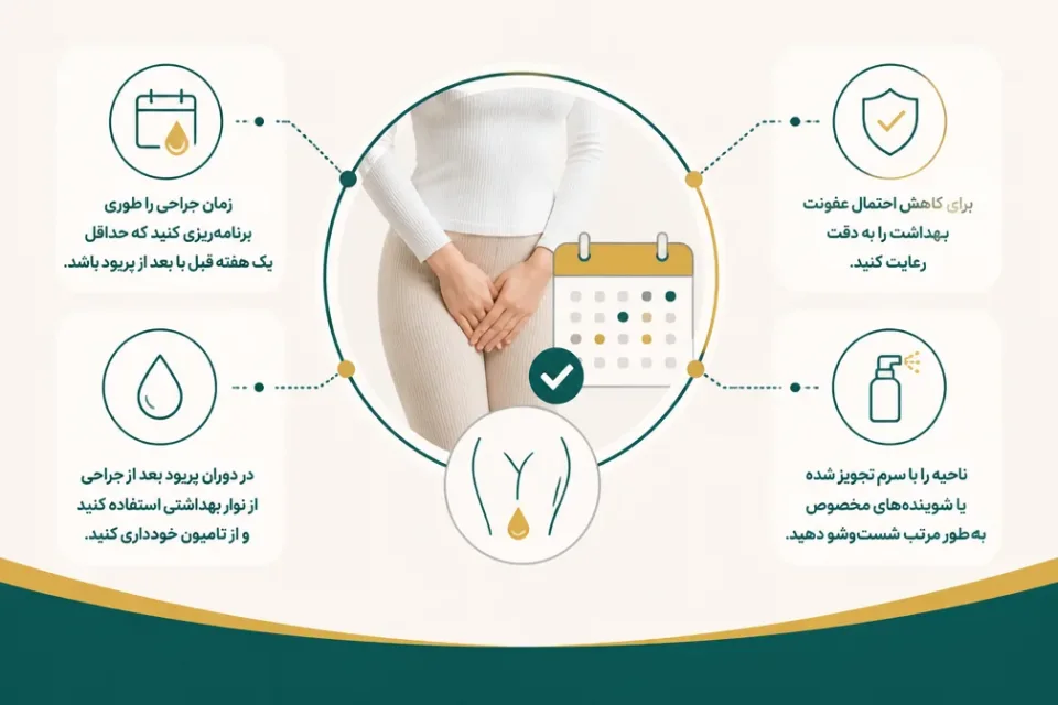 نمای توضیحی درباره پریود شدن بعد از عمل لابیاپلاستی