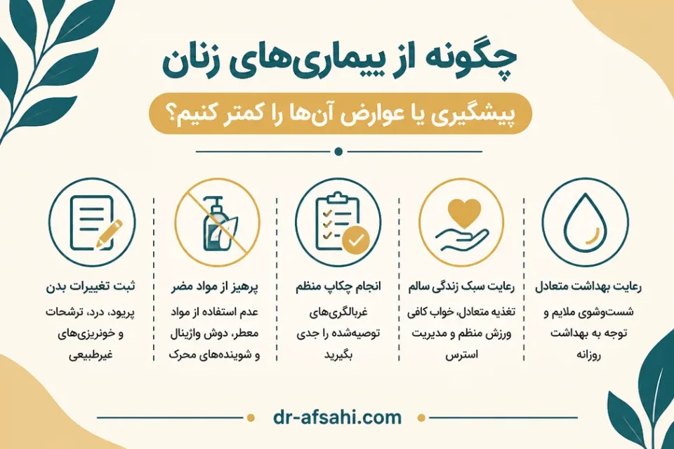 نمای توضیحی درباره چگونه از بیماری های زنان پیشگیری یا عوارض