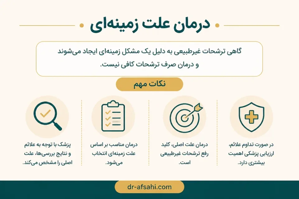 نمای توضیحی درباره درمان علت زمینهای