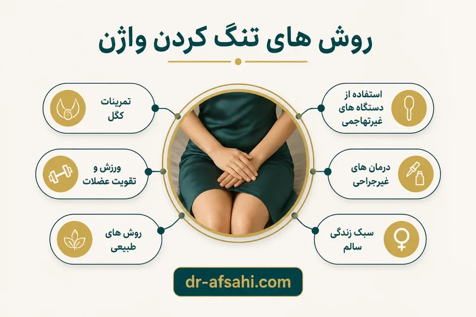 روش های تنگ کردن واژن